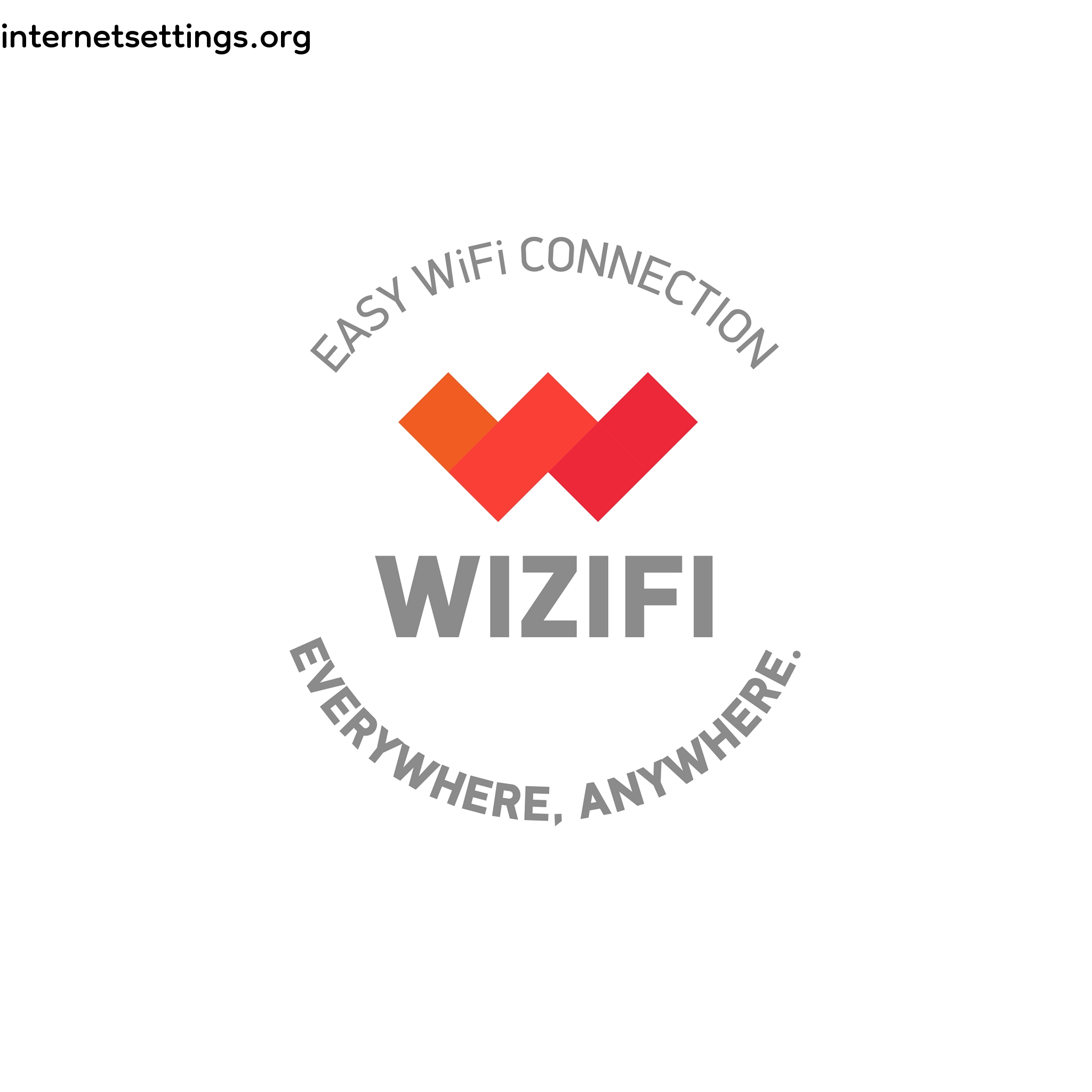 WIZIFI APN Settings